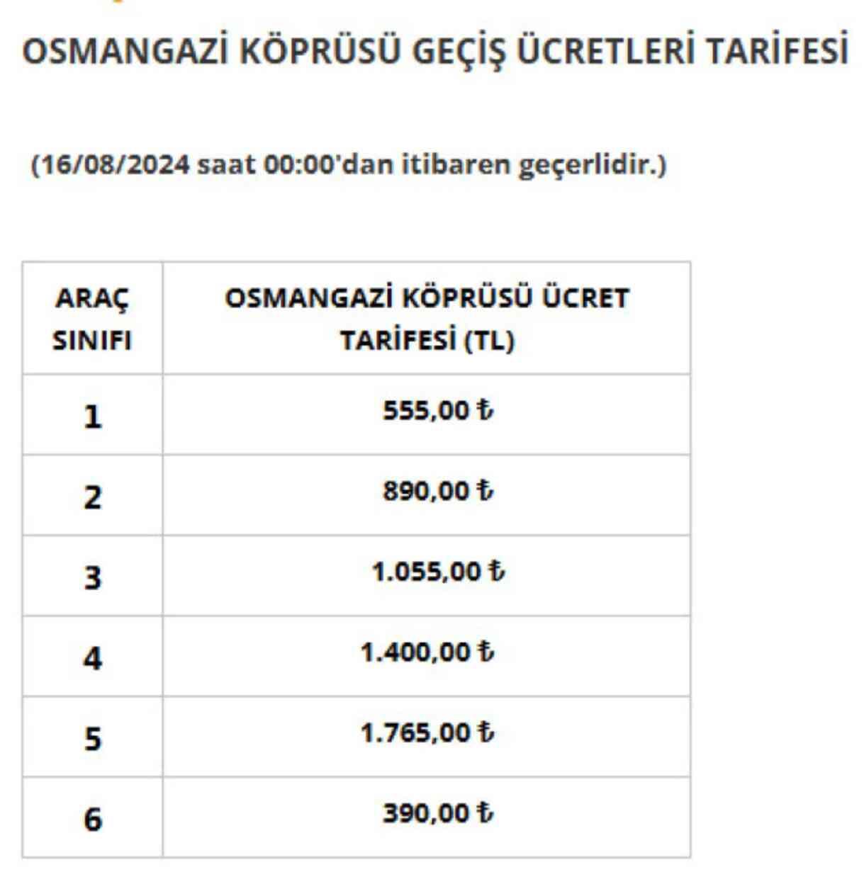 Köprü ve otoyol geçiş ücretlerine zam