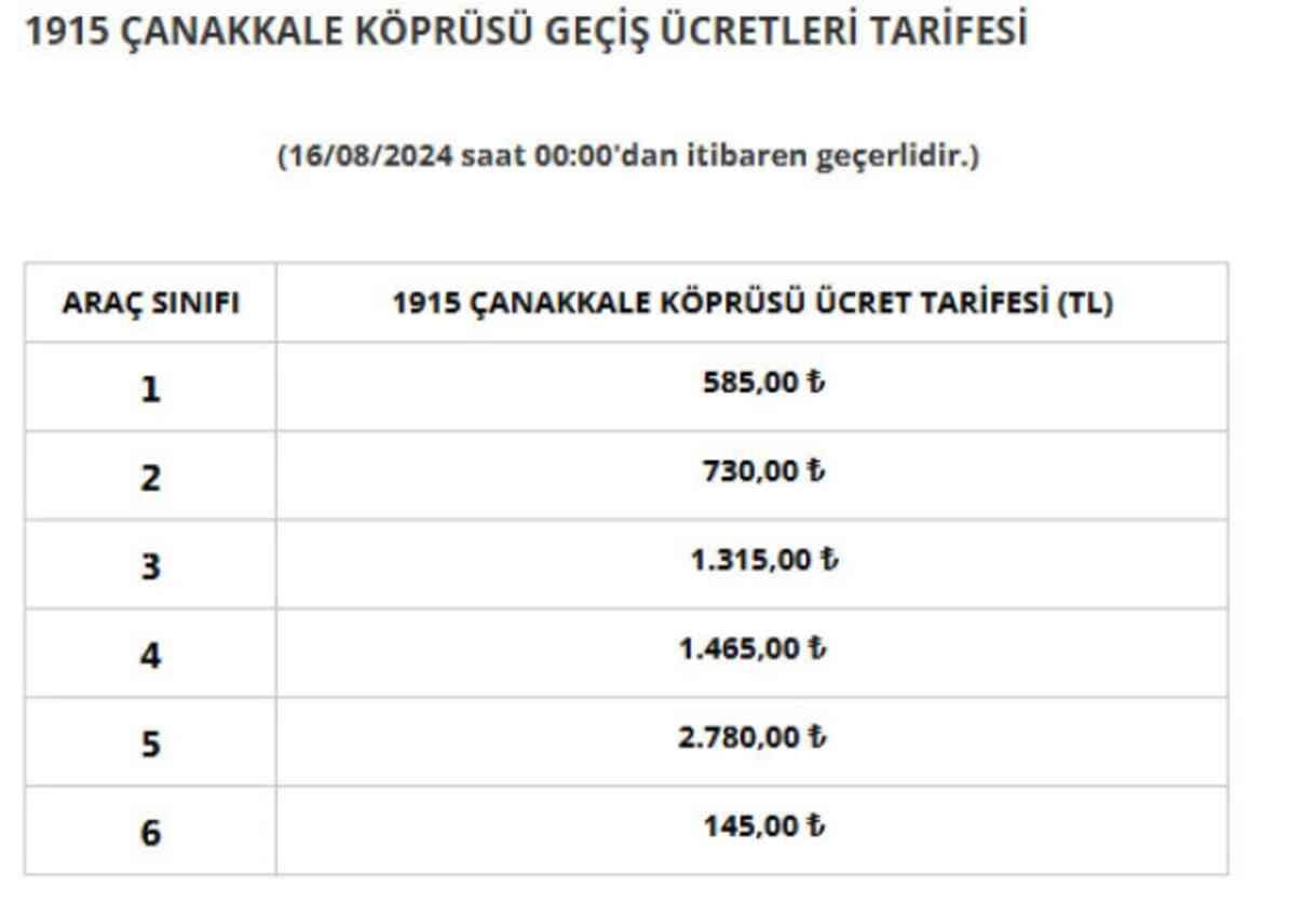 Köprü ve otoyol geçiş ücretlerine zam