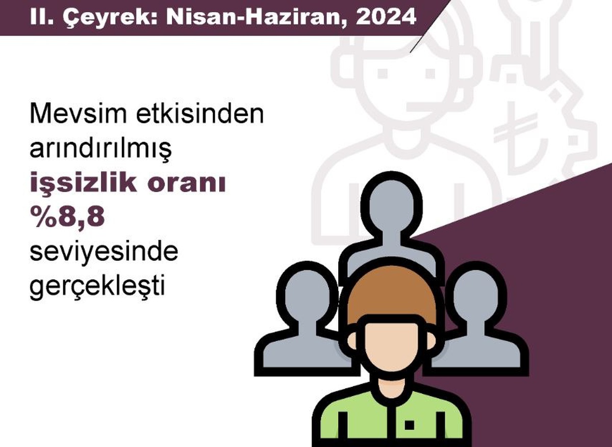 2024 Yılı 2. Çeyrekte İşsizlik Oranı Değişmedi