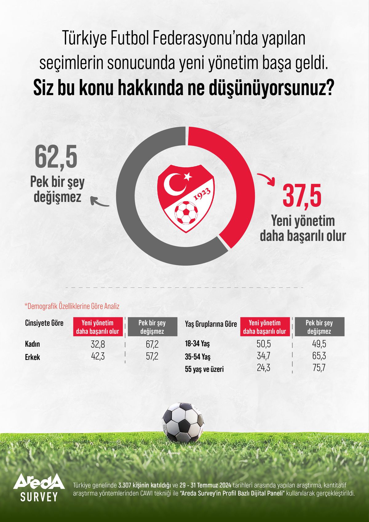 Türkiye Futbol Federasyonu Yönetimi Hakkında Araştırma Sonuçları