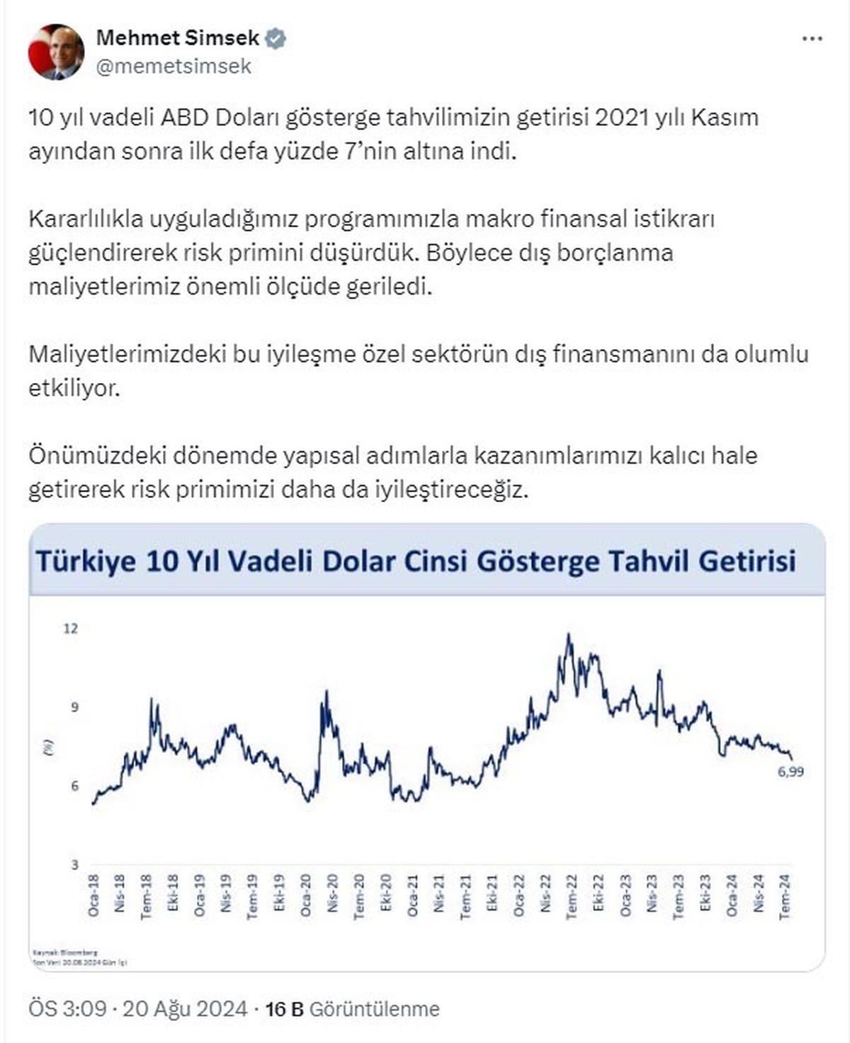 Hazine ve Maliye Bakanı Şimşek: ABD doları gösterge tahvilinin getirisi yüzde 7\'nin altına indi