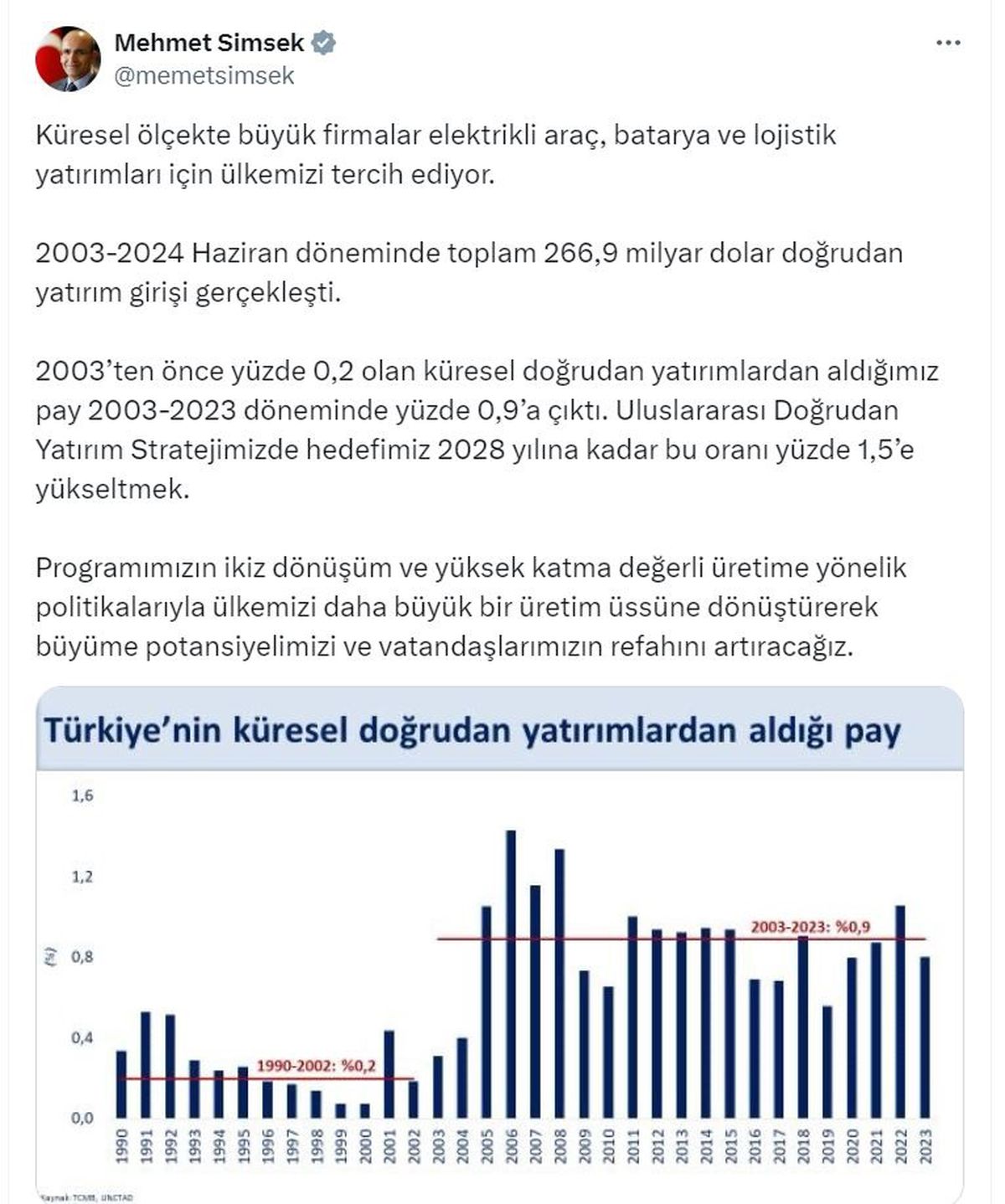 Türkiye, Elektrikli Araç ve Batarya Yatırımlarında Tercih Ediliyor