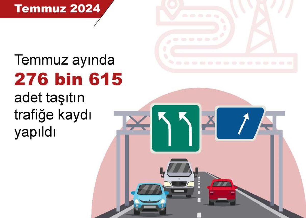 Temmuz Ayında Trafiğe Kaydı Yapılan Taşıt Sayısı Yüzde 39,3 Arttı