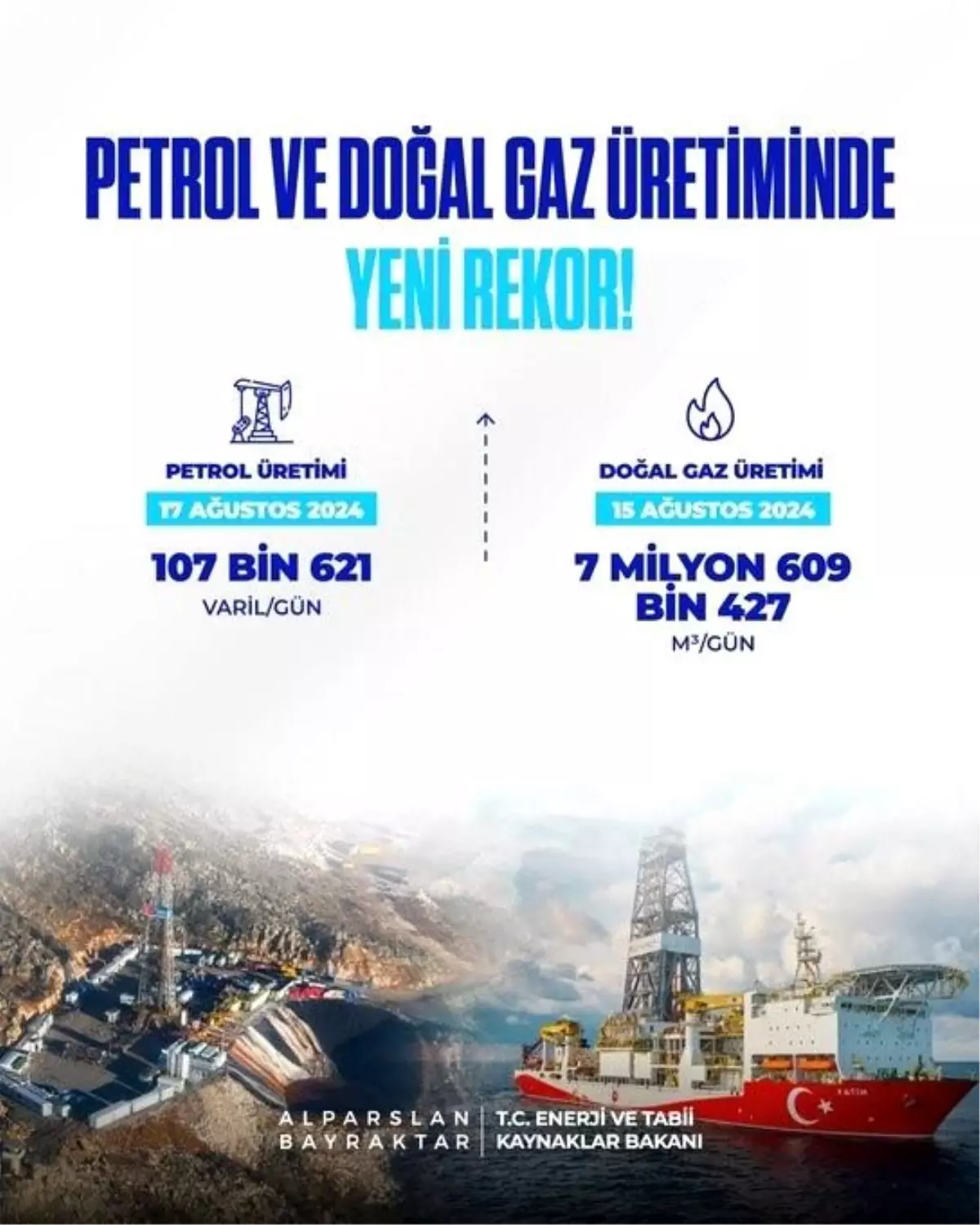 Petrol ve doğal gazda yeni rekor üretim