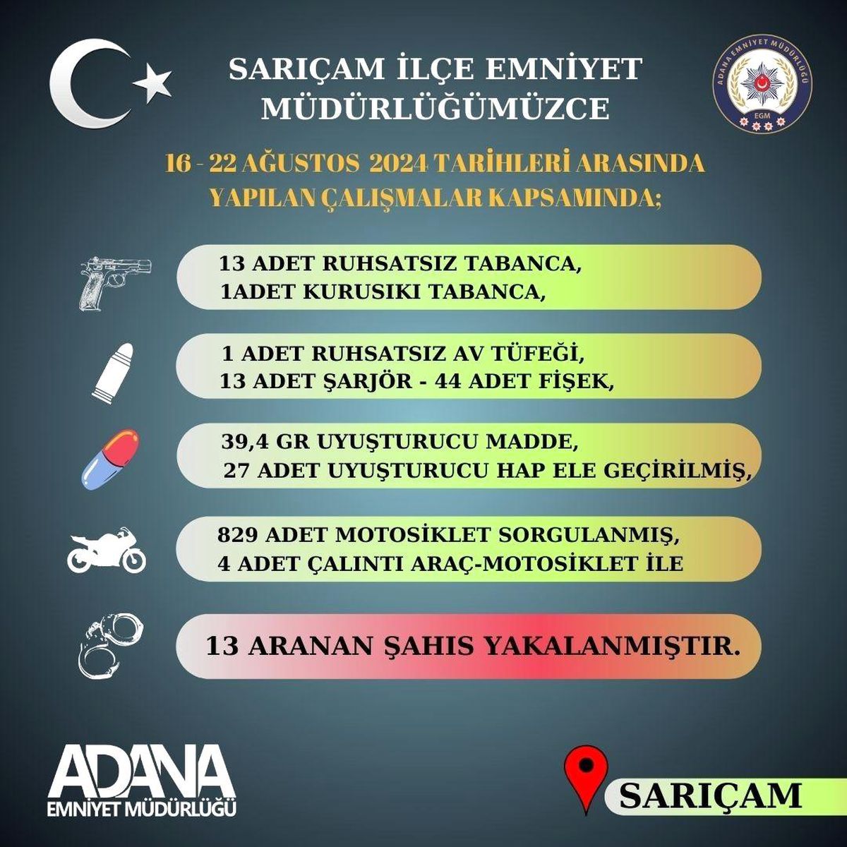 Adana\'da 13 şüpheli yakalandı