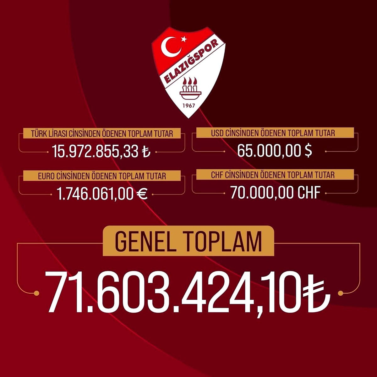 Elazığspor Transfer Tahtasının Açılmasıyla Gurur Duyuyor