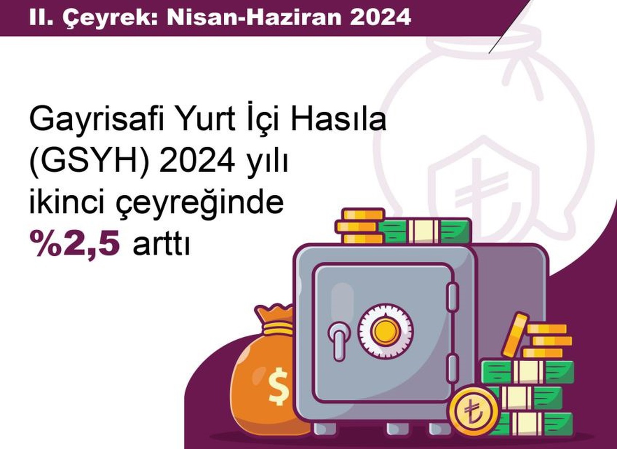 Türkiye Ekonomisi İkinci Çeyrekte Yüzde 2,5 Büyüdü
