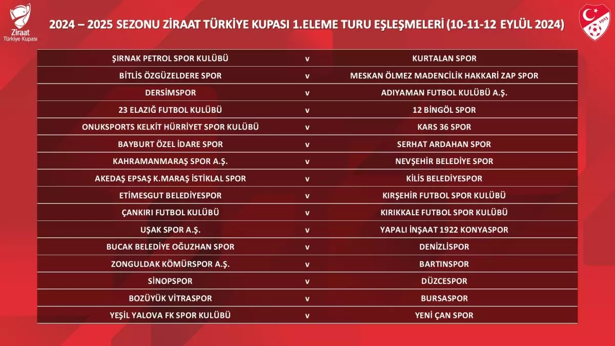 Türkiye Kupası\'nda Yeni Format ve 1. Eleme Turu Eşleşmeleri Belirlendi