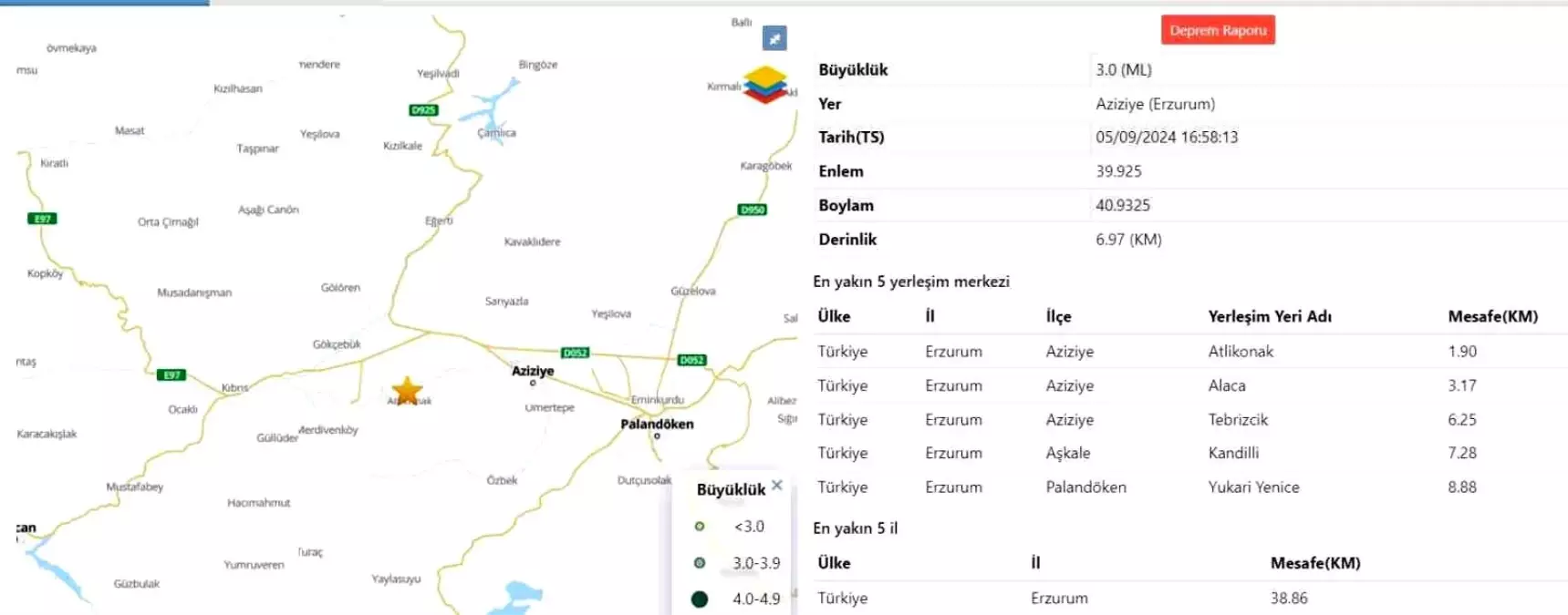 Erzurum\'da 3,1 Büyüklüğünde Deprem