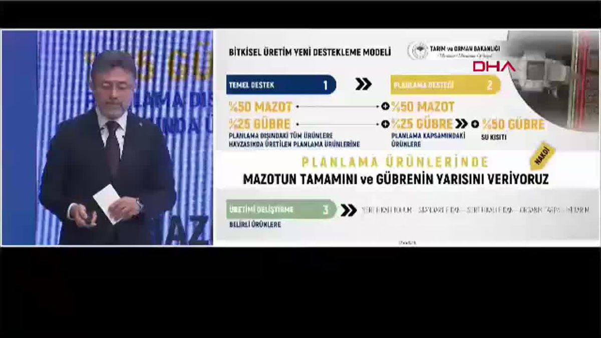 Tarımda Yeni Dönem: Üretim Planlaması ve Destekleme Modeli