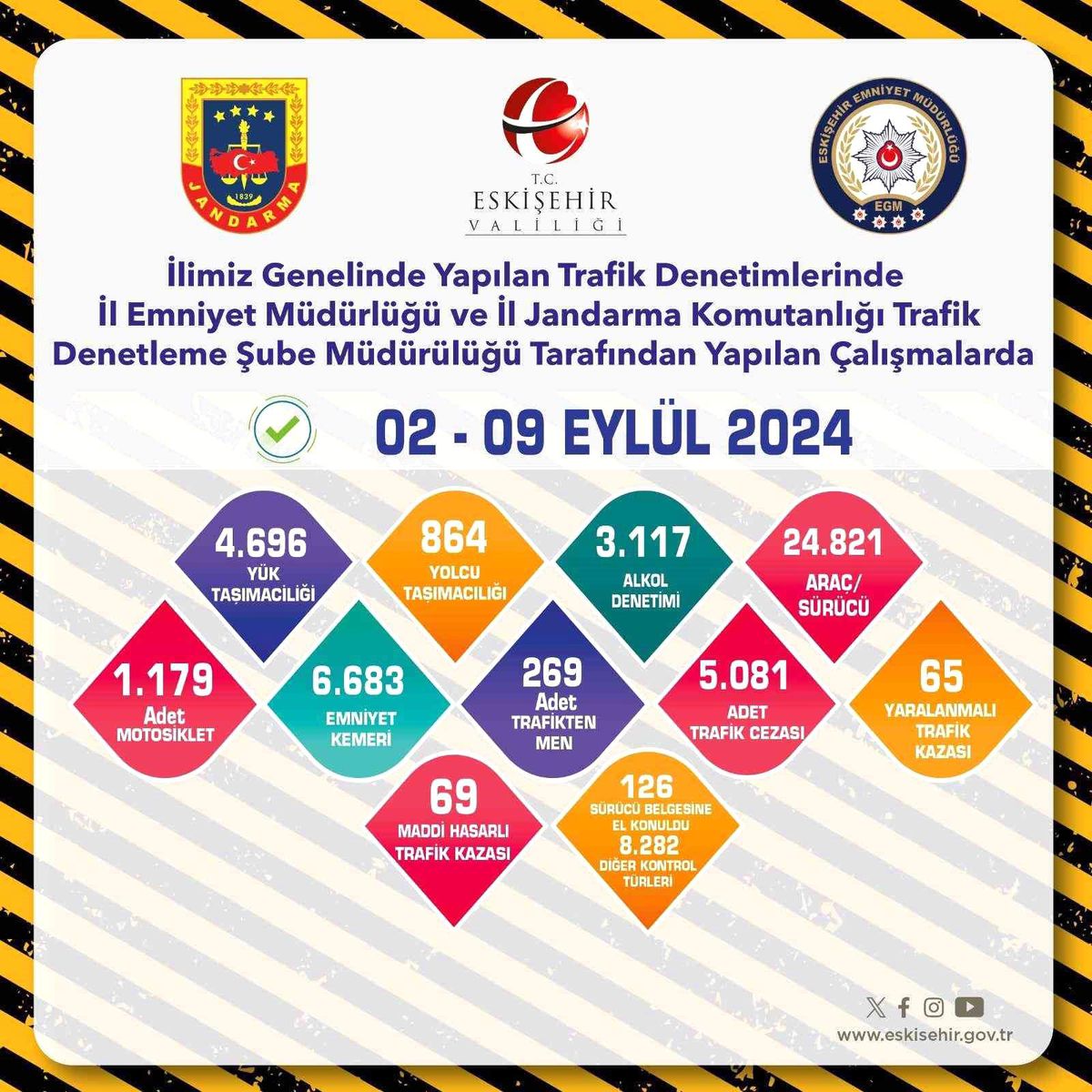 Eskişehir\'de Trafik Denetiminde 5 Bin Cezası
