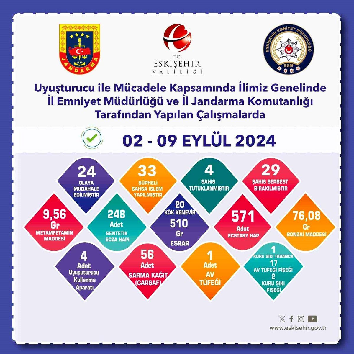 Eskişehir\'de Uyuşturucu Operasyonu