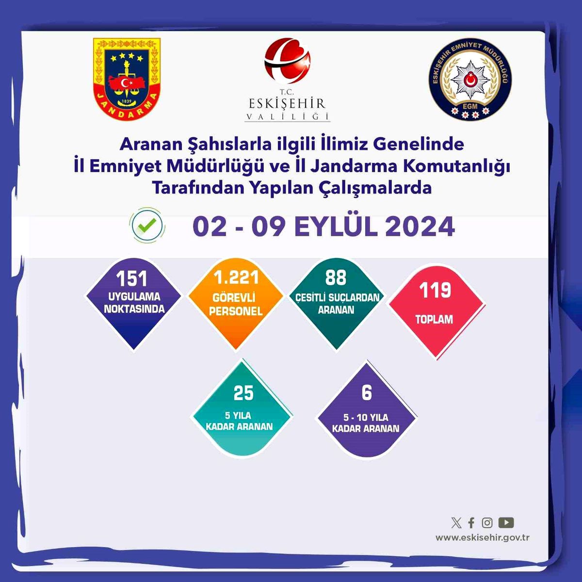 Eskişehir\'de 119 Şüpheli Yakalandı