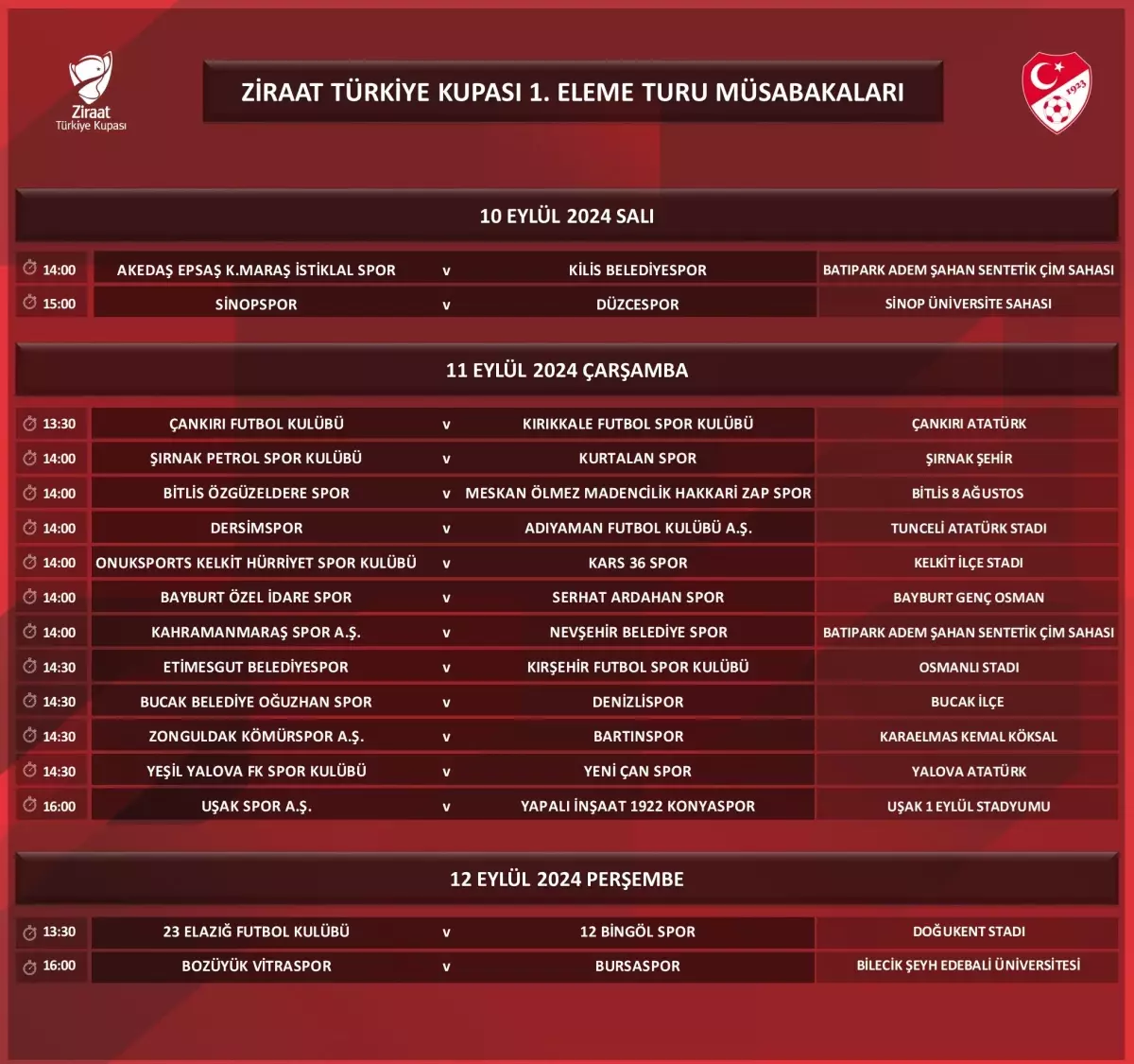 Ziraat Türkiye Kupası 1. Tur Başlıyor