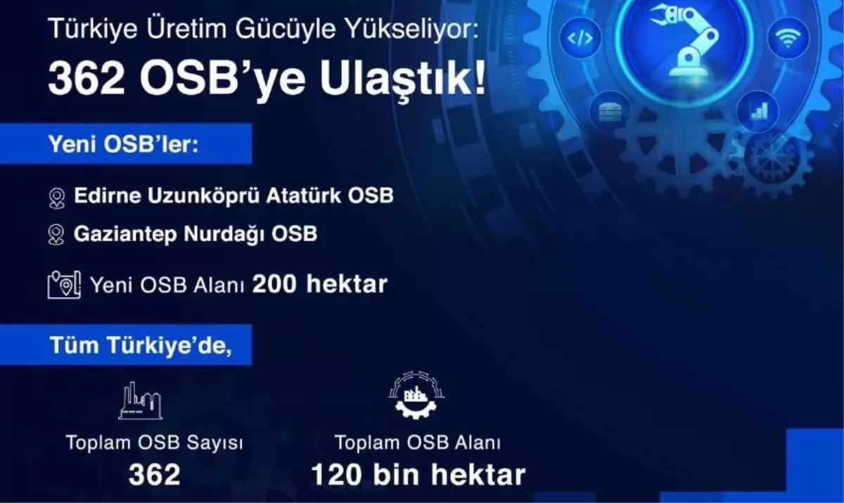 Yeni OSB\'lerle Türkiye\'de 362\'ye ulaşıldı