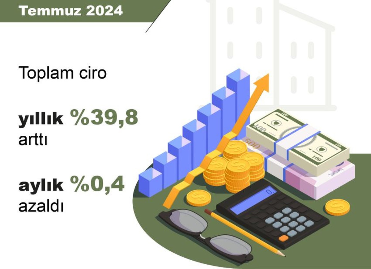 Temmuz\'da Ciro Yıllık Yüzde 39,8 Arttı