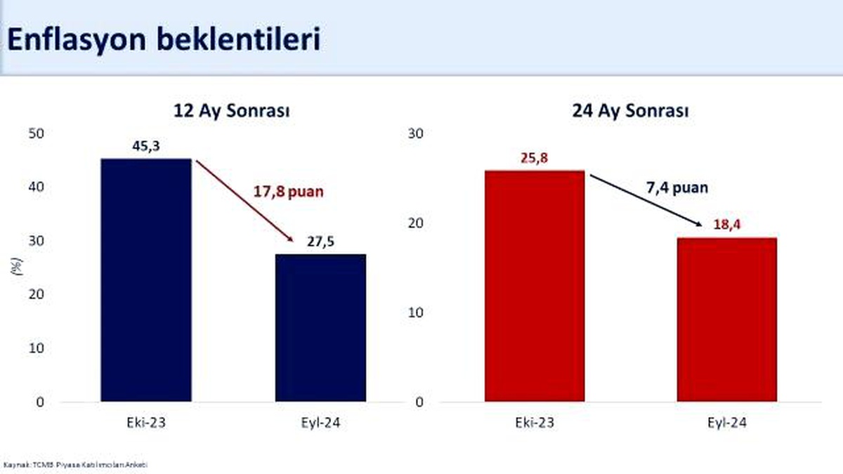 Bakan Şimşek: Enflasyon Kontrol Altına Alınacak