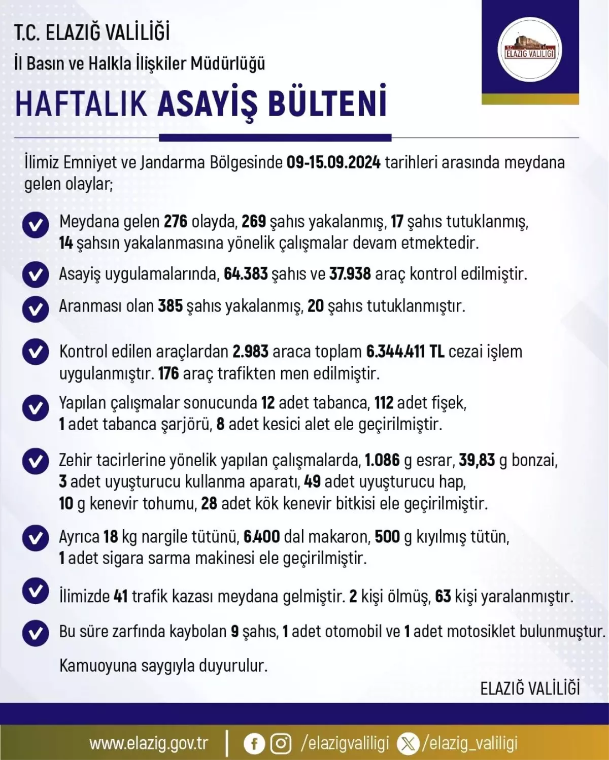 Elazığ\'da Asayiş Denetimleri: 6 Milyon Ceza