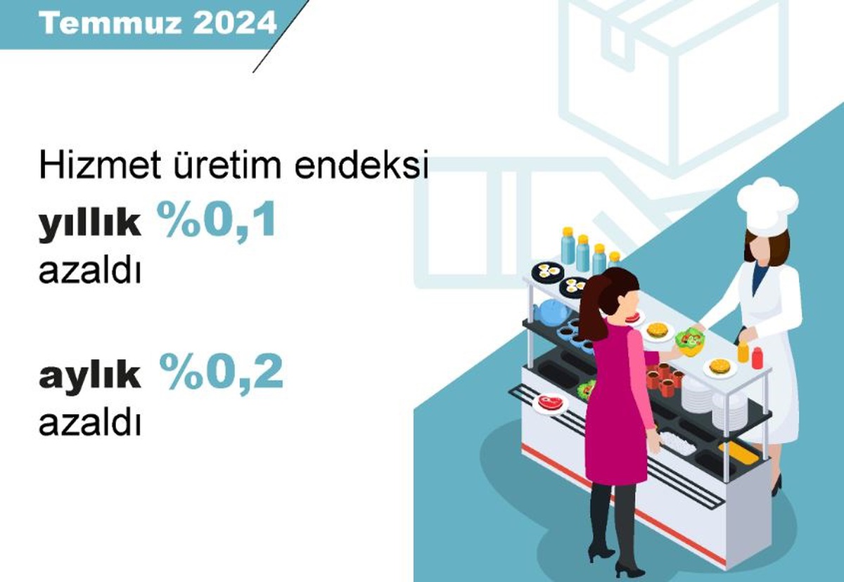 Temmuz\'da Hizmet Üretimi Düştü