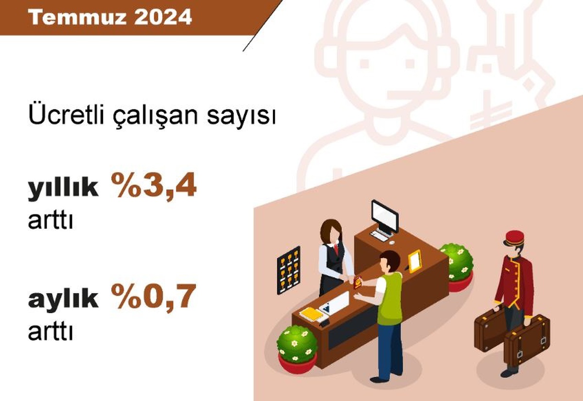 Ücretli Çalışan Sayısı Artış Gösterdi