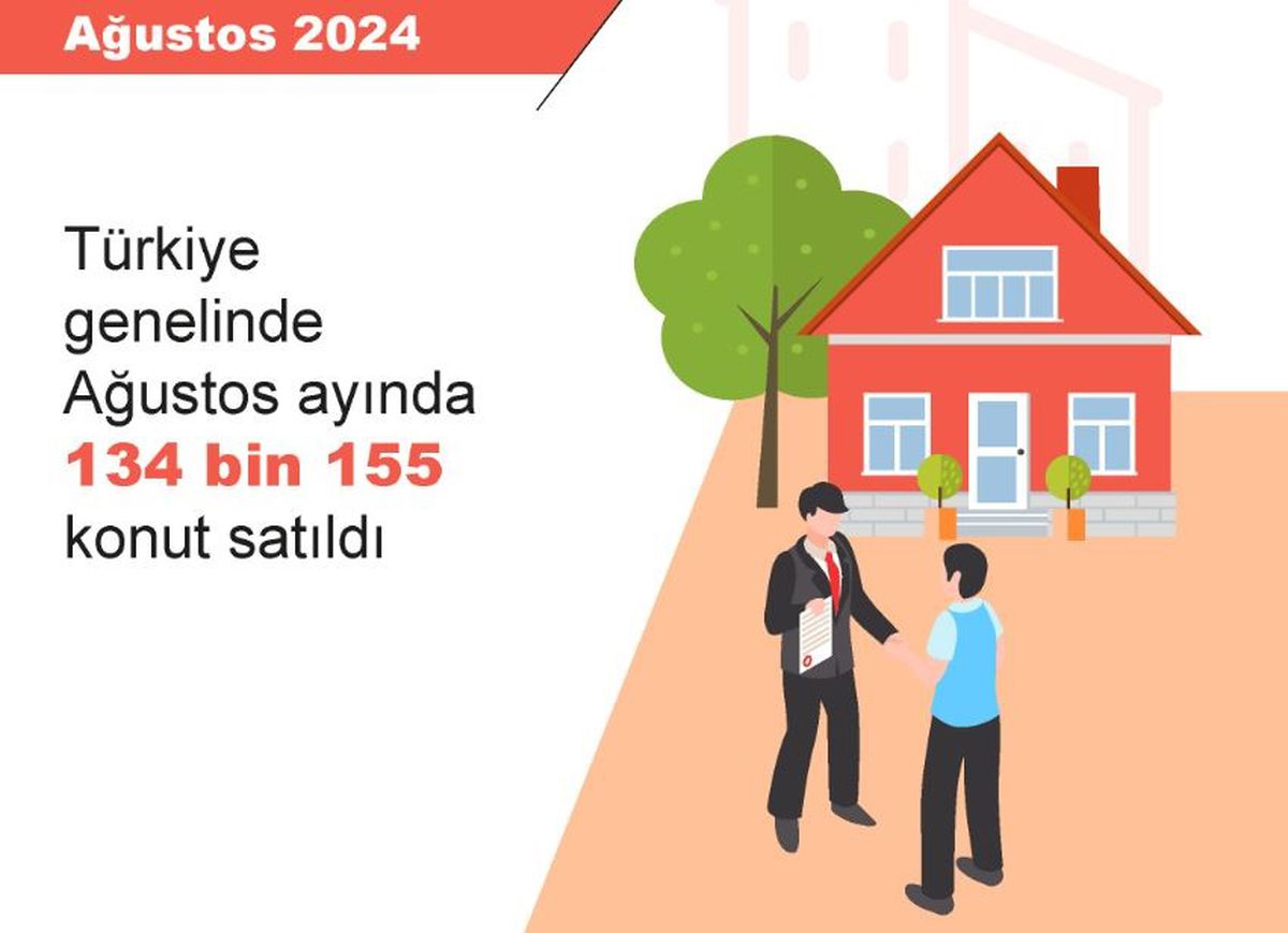 Konut Satışları Ağustos\'ta %9,9 Arttı