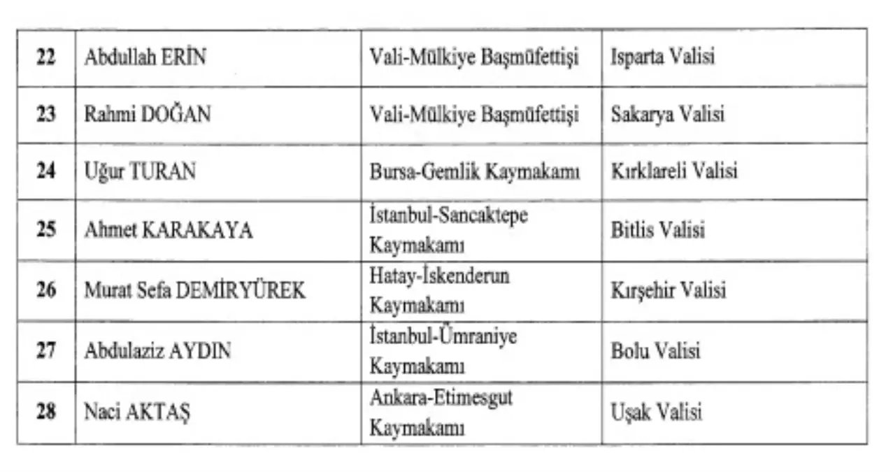 16 İlin Valisi Değiştirildi, 12 Yeni Vali-Mülkiye Başmüfettişi Atandı