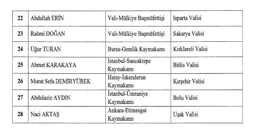 Cumhurbaşkanı Erdoğan'ın imzasıyla Valiler Kararnamesi yayımlandı. Kararnameye göre 16 ilin valisi değişti