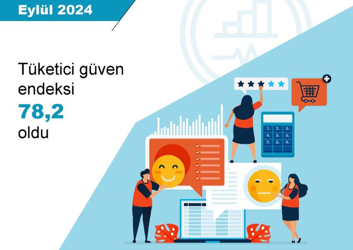 Tüketici Güven Endeksi Artıyor