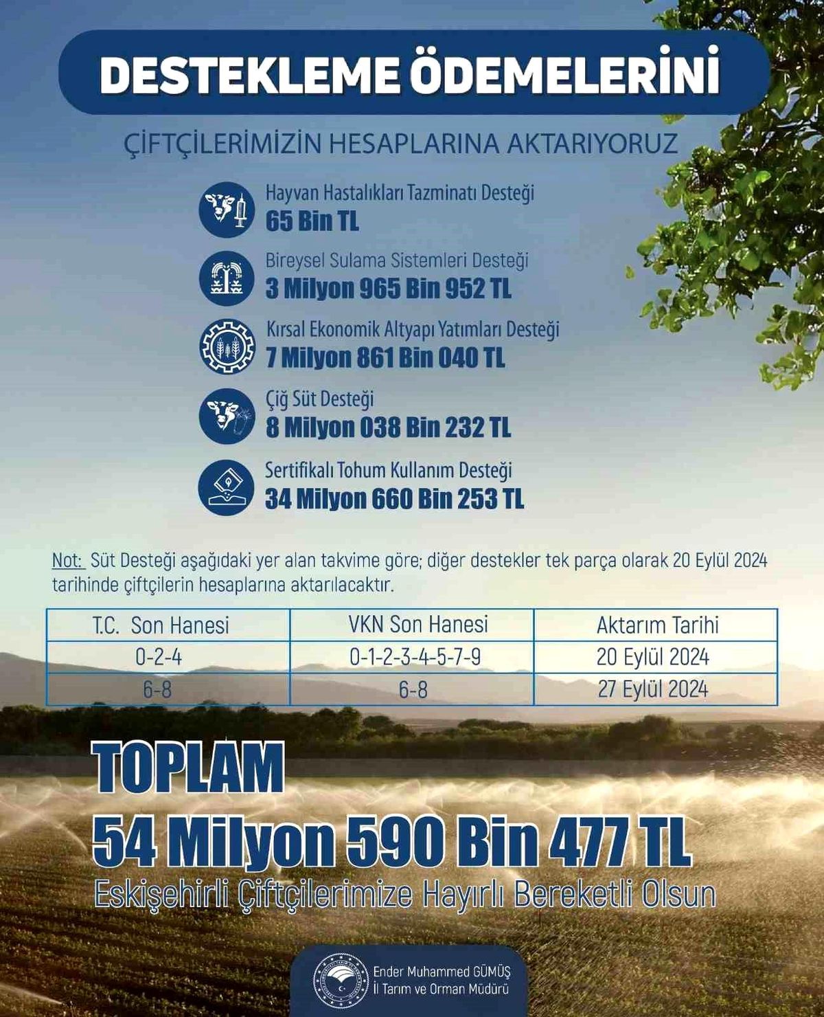Eskişehir\'de Çiftçilere 54,5 Milyon TL Destek