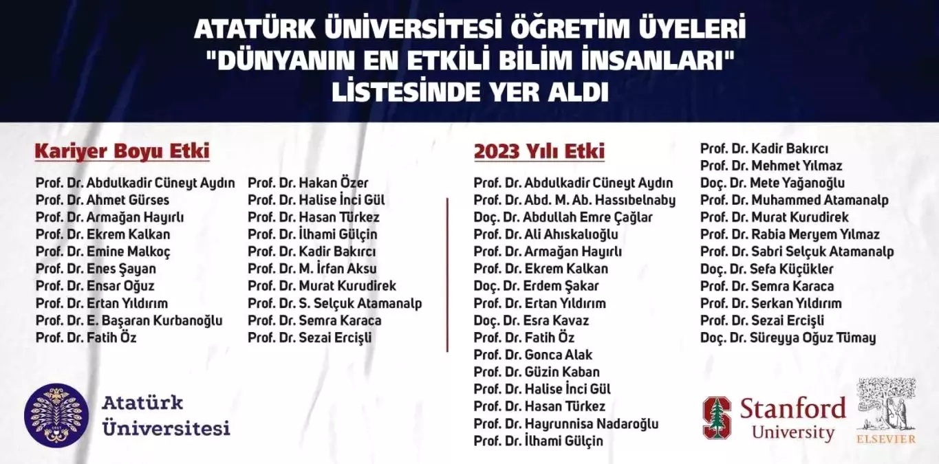 Atatürk Üniversitesi\'nden 28 Bilim İnsanı Listede