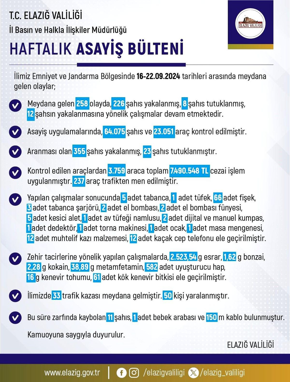 Elazığ\'da Asayiş Uygulamaları: 258 Olay, 226 Gözaltı