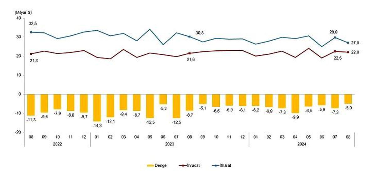 Eskişehir\'de Dış Ticaret Artışı