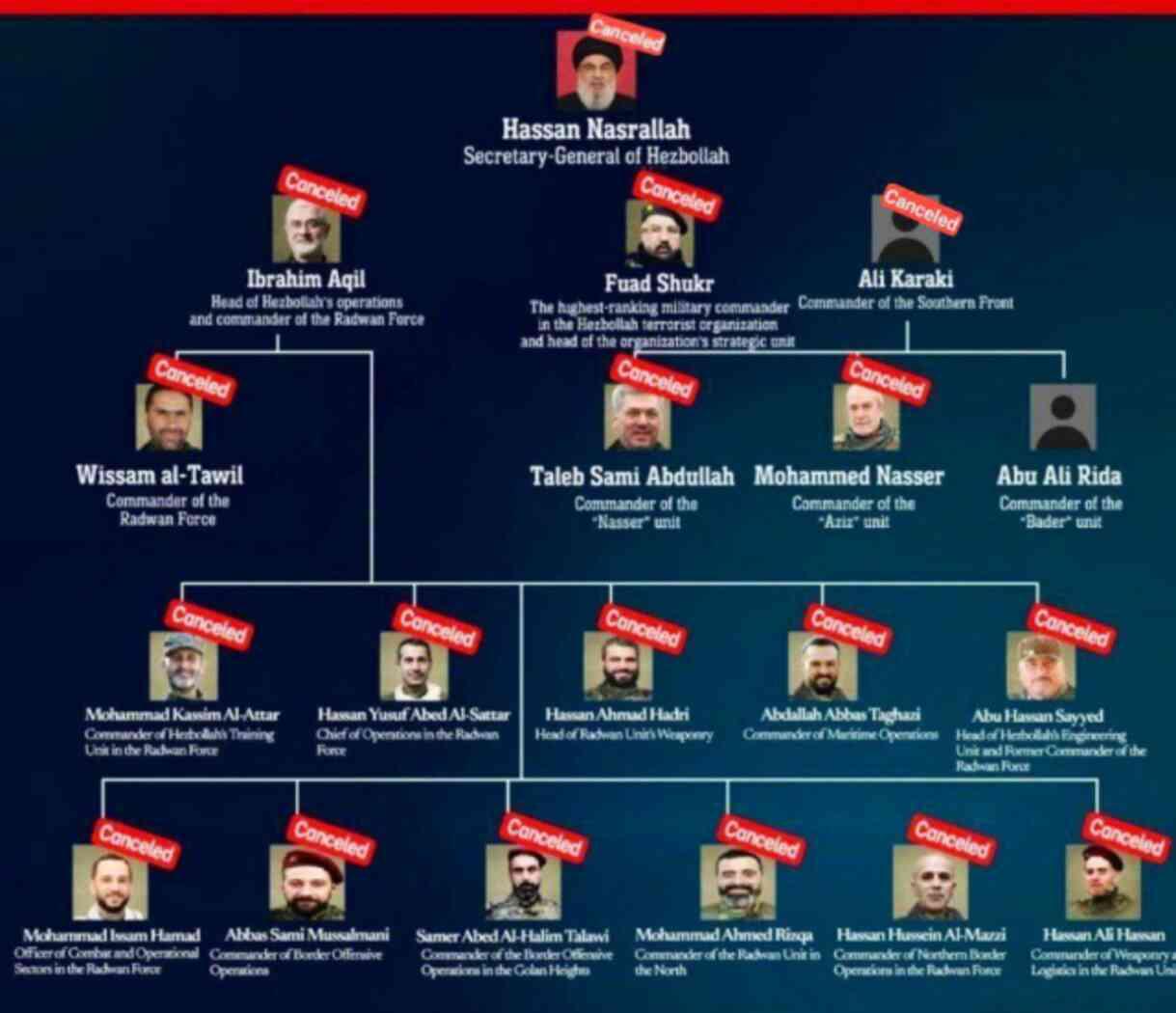 Hizbullah, Nasrallah'ın İsrail tarafından öldürüldüğünü doğruladı