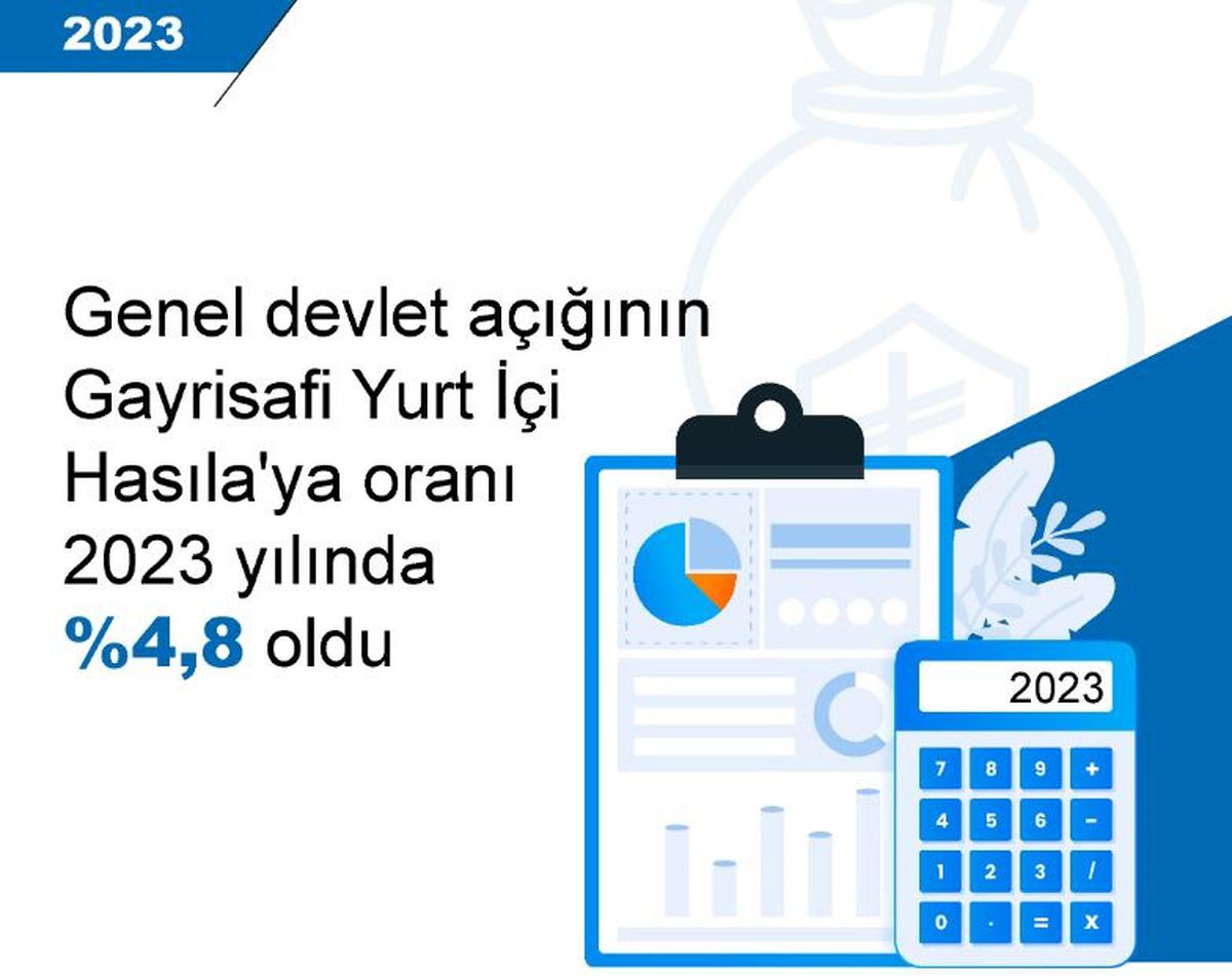 2023 Genel Devlet Açığı 1.27 Trilyon TL