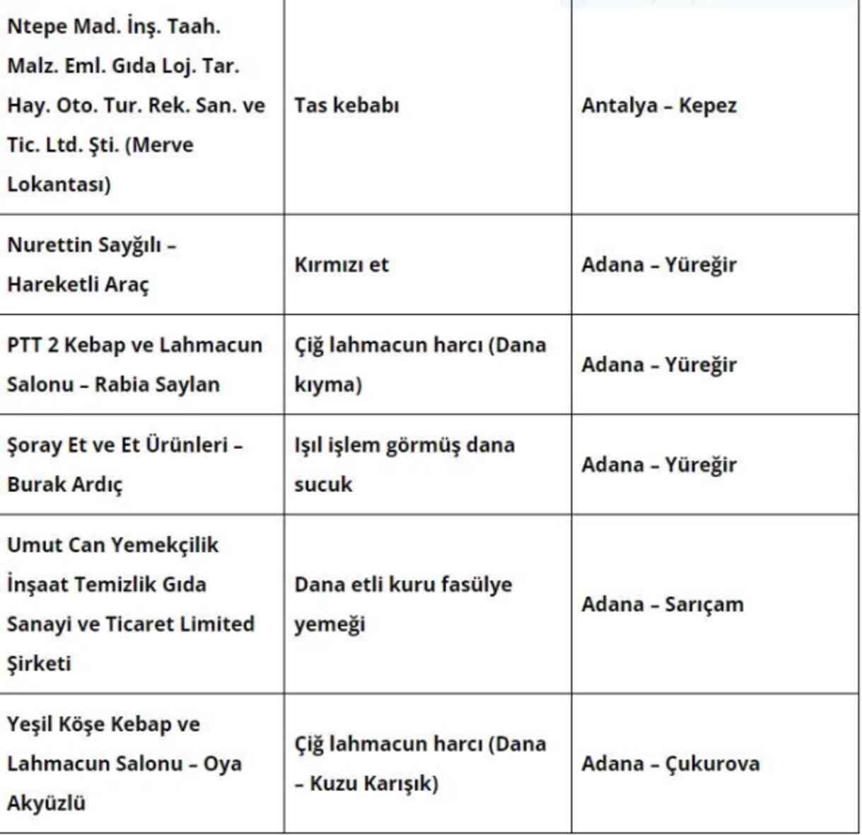 Birçok kişinin tercih ettiği restoranlarda tek tırnaklı eti skandalı Birçok kişinin tercih ettiği restoranlarda tek tırnaklı eti skandalı