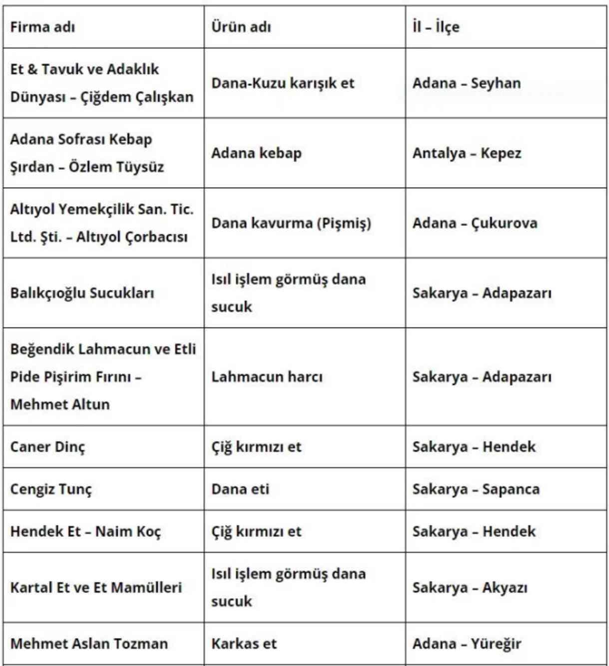 Birçok kişinin tercih ettiği restoranlarda tek tırnaklı eti skandalı Birçok kişinin tercih ettiği restoranlarda tek tırnaklı eti skandalı