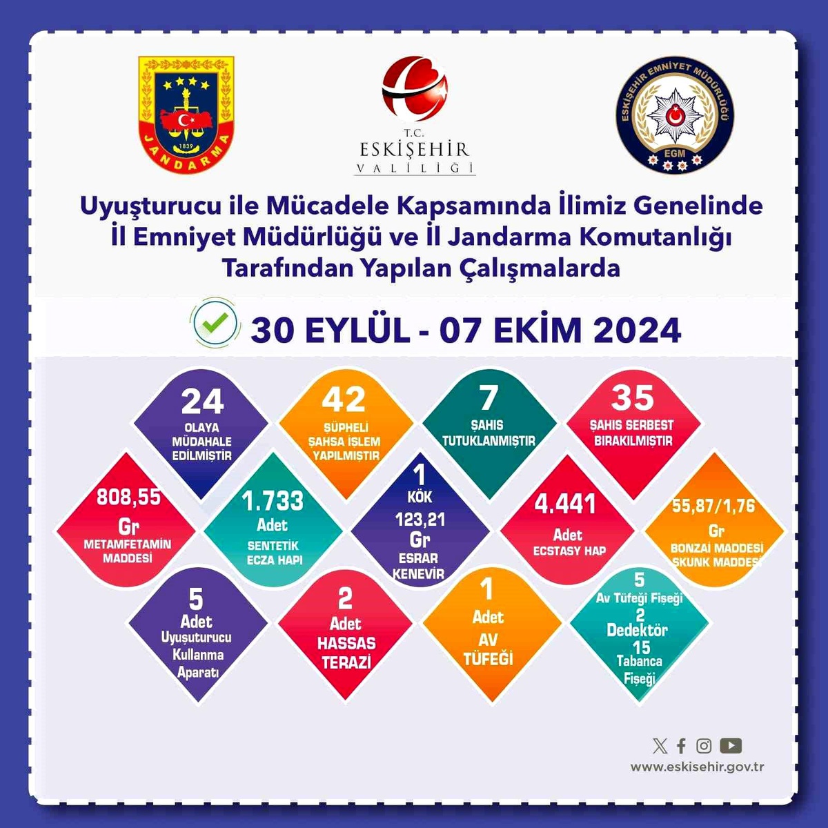 Eskişehir\'de Uyuşturucu Operasyonu