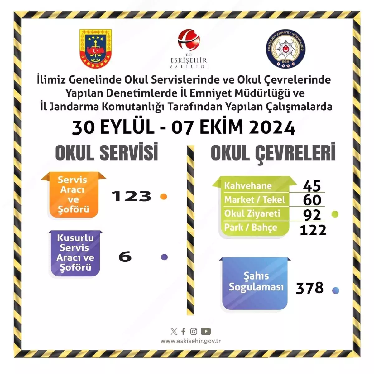 Eskişehir\'de Okul Servislerine Denetim