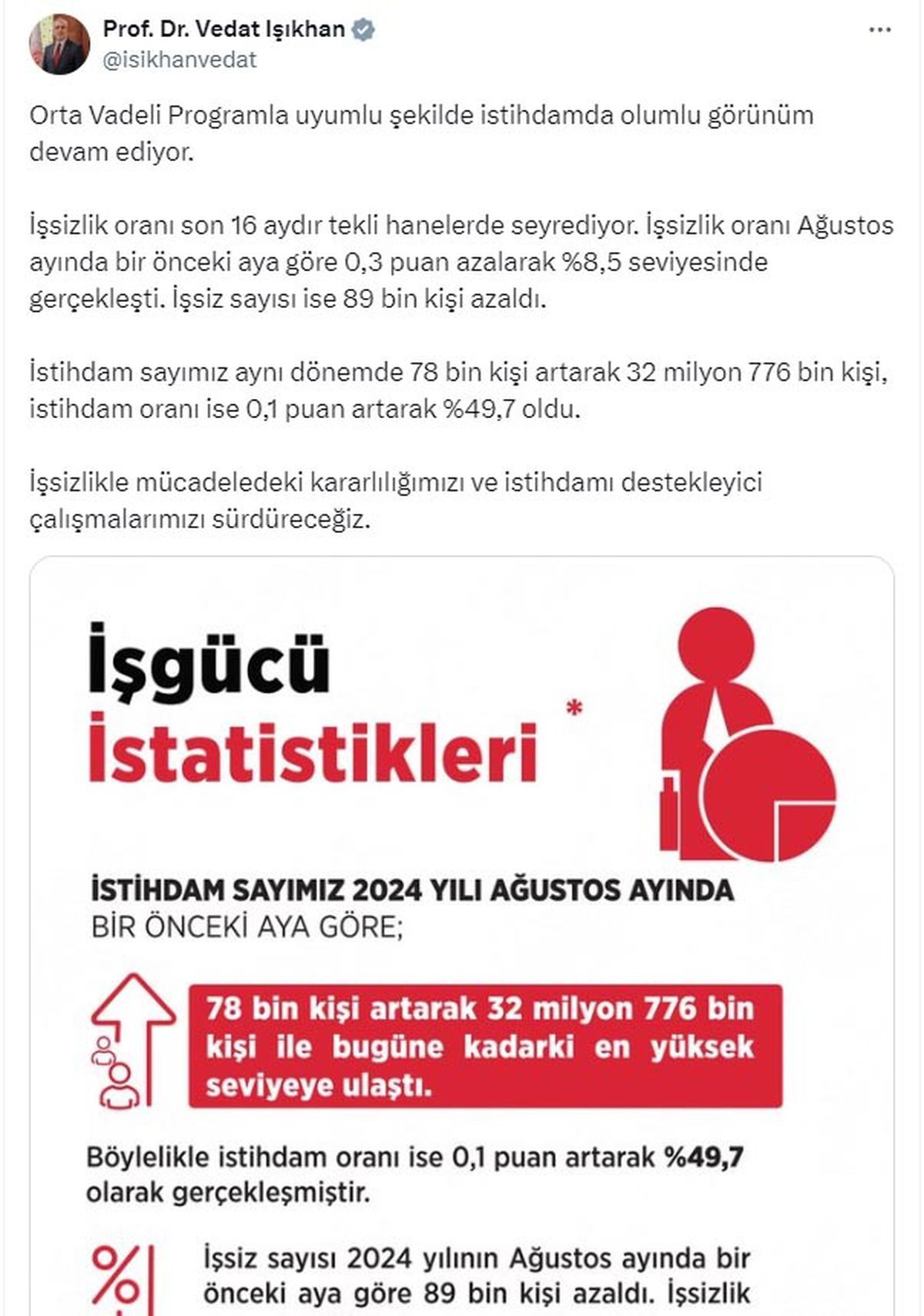 İşsizlik Oranı 16 Aydır Tek Hanelerde