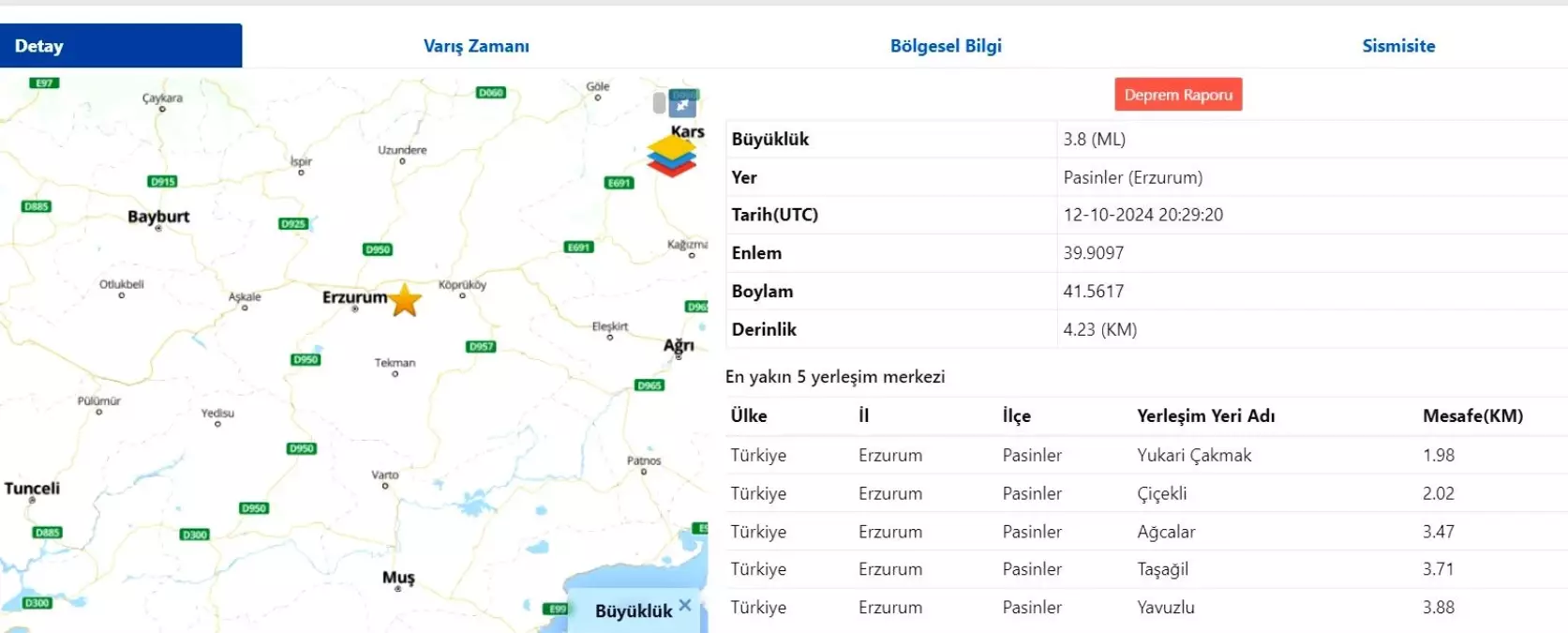 Erzurum\'da 3,8 Büyüklüğünde Deprem