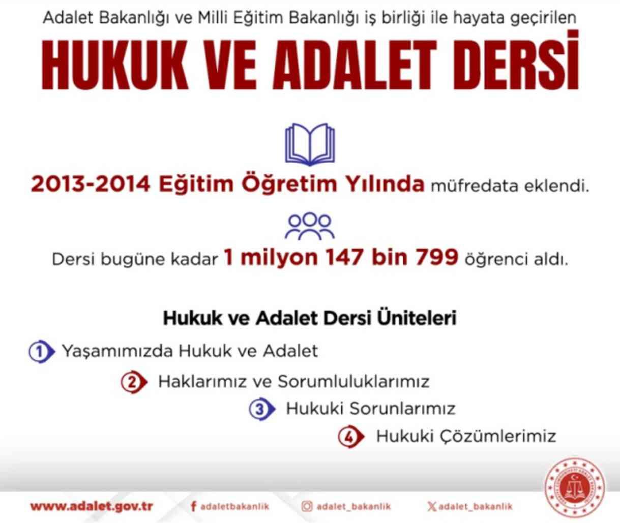 Hukuk ve adalet dersini bugüne kadar 1 milyon 147 bin öğrenci seçti