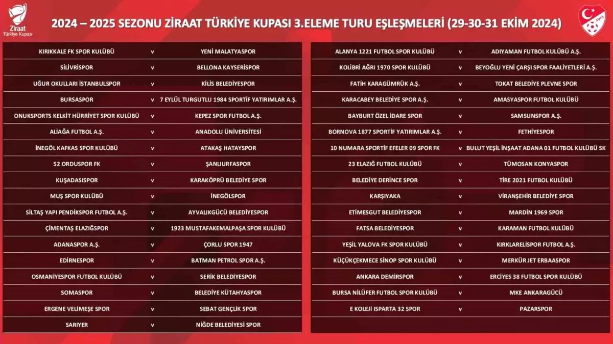 Ziraat Türkiye Kupası 3. Eleme Turu Eşleşmeleri Belli Oldu