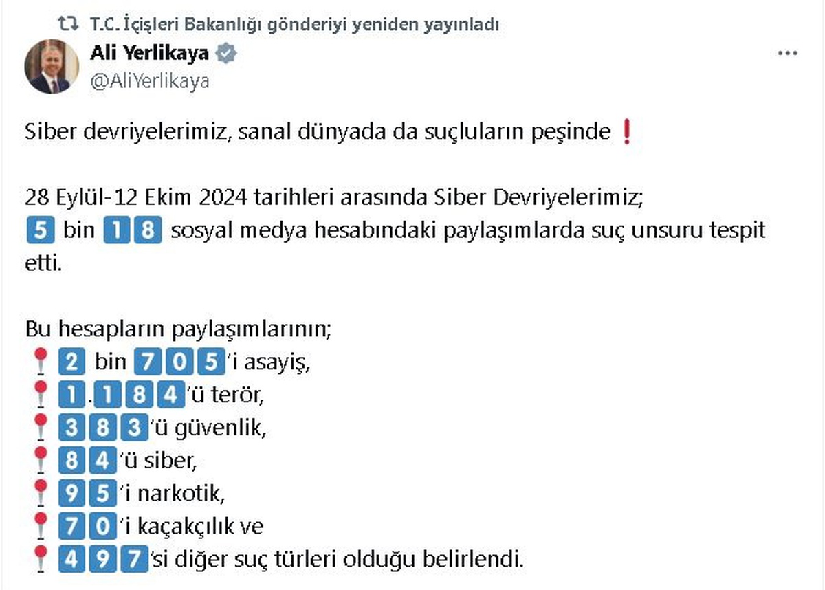 Siber Devriye ile 5 Bin 18 Hesapta Suç Tespit Edildi