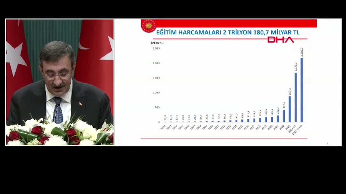 2025 Bütçe Teklifi Açıklandı