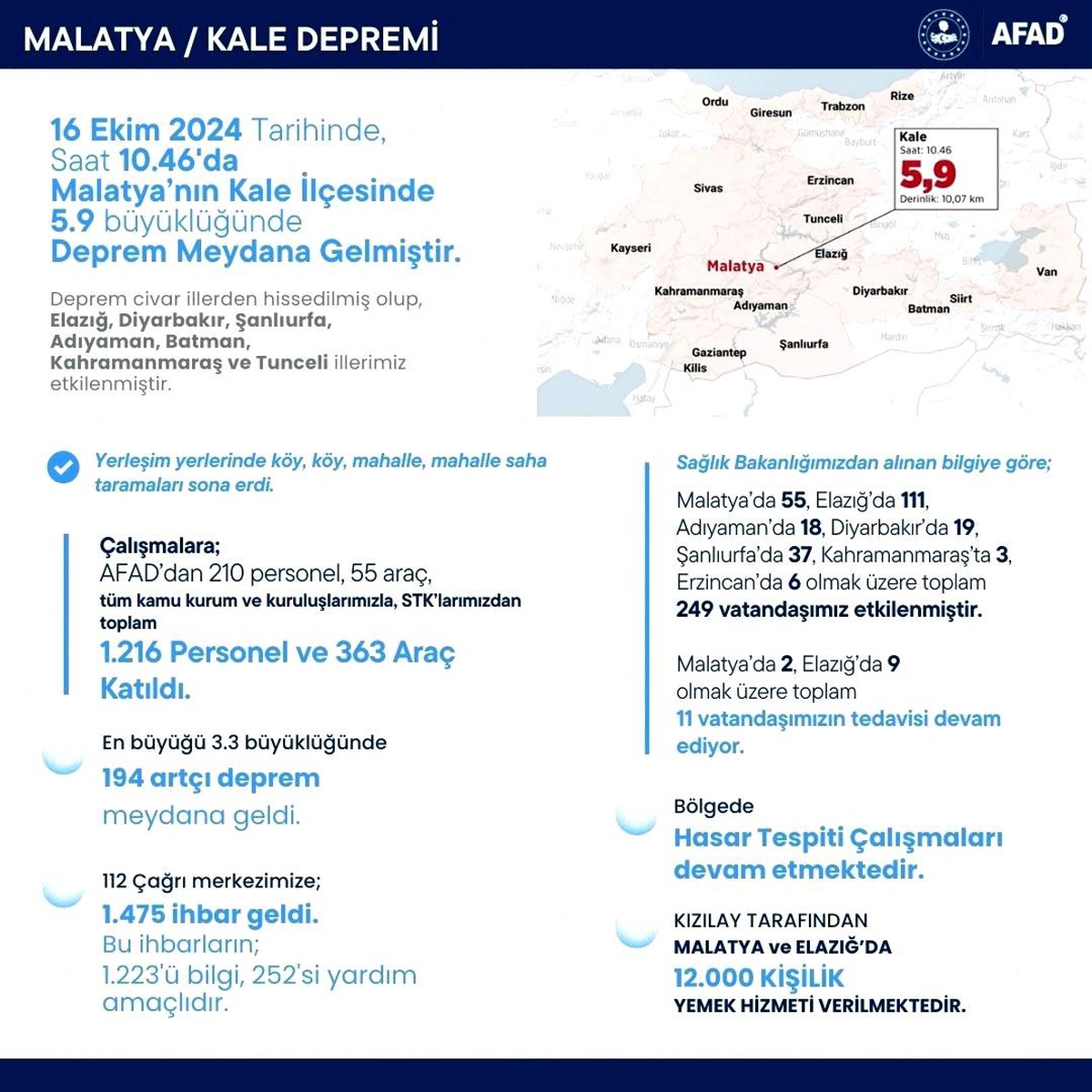 Malatya\'daki Depremde Hasar Tespiti Devam Ediyor