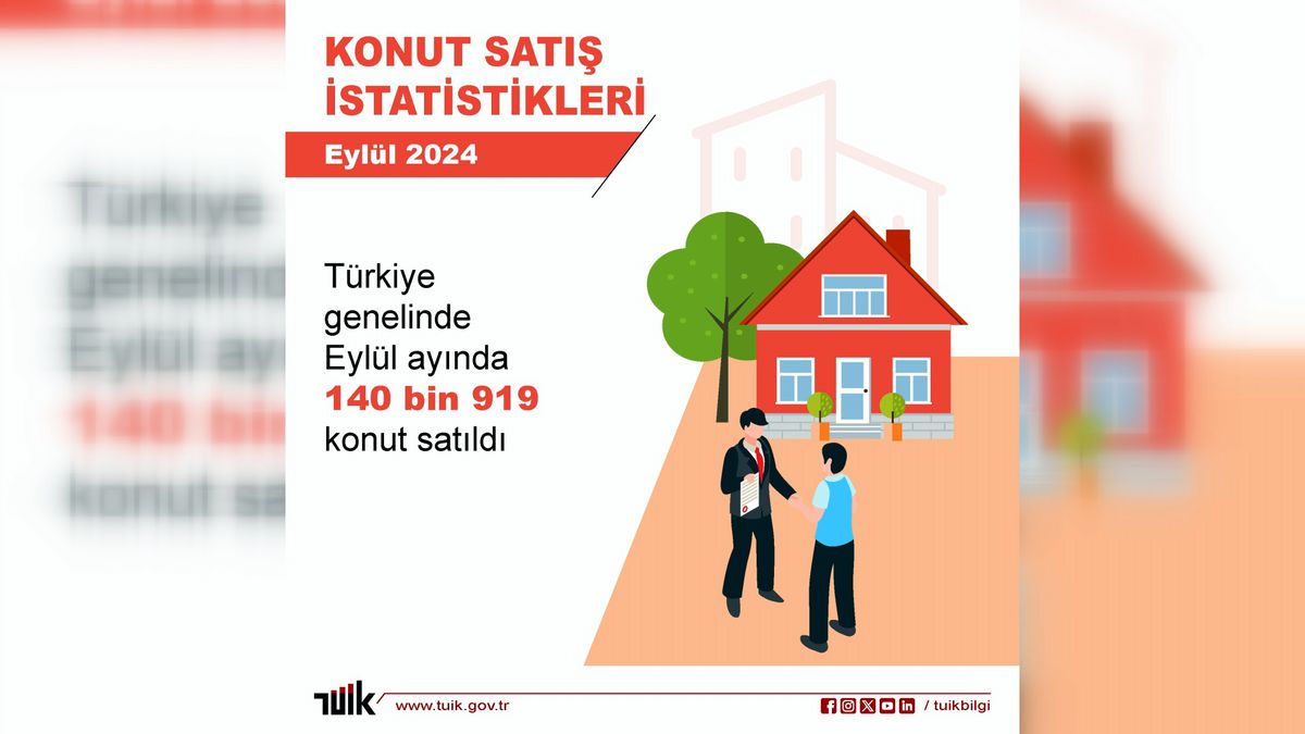 Eylülde Konut Satışları %37,3 Arttı