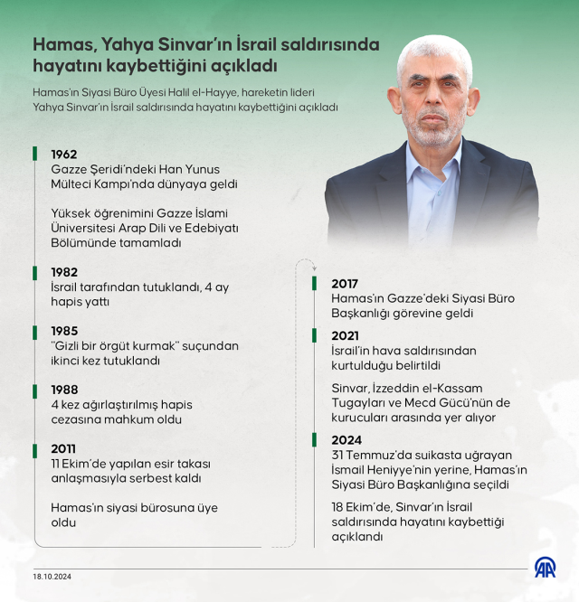 İstanbul'da kritik görüşme: Bakan Fidan, Hamas üyeleriyle görüştü