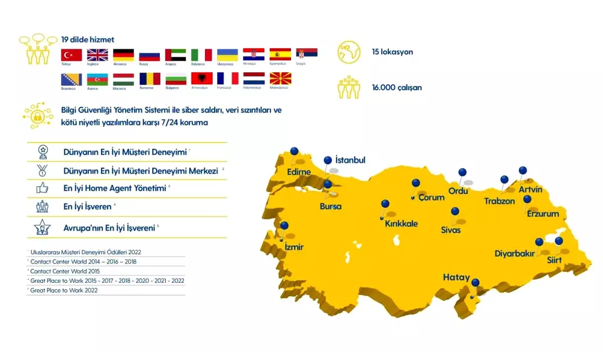 Turkcell Global Bilgi 25 Yaşında