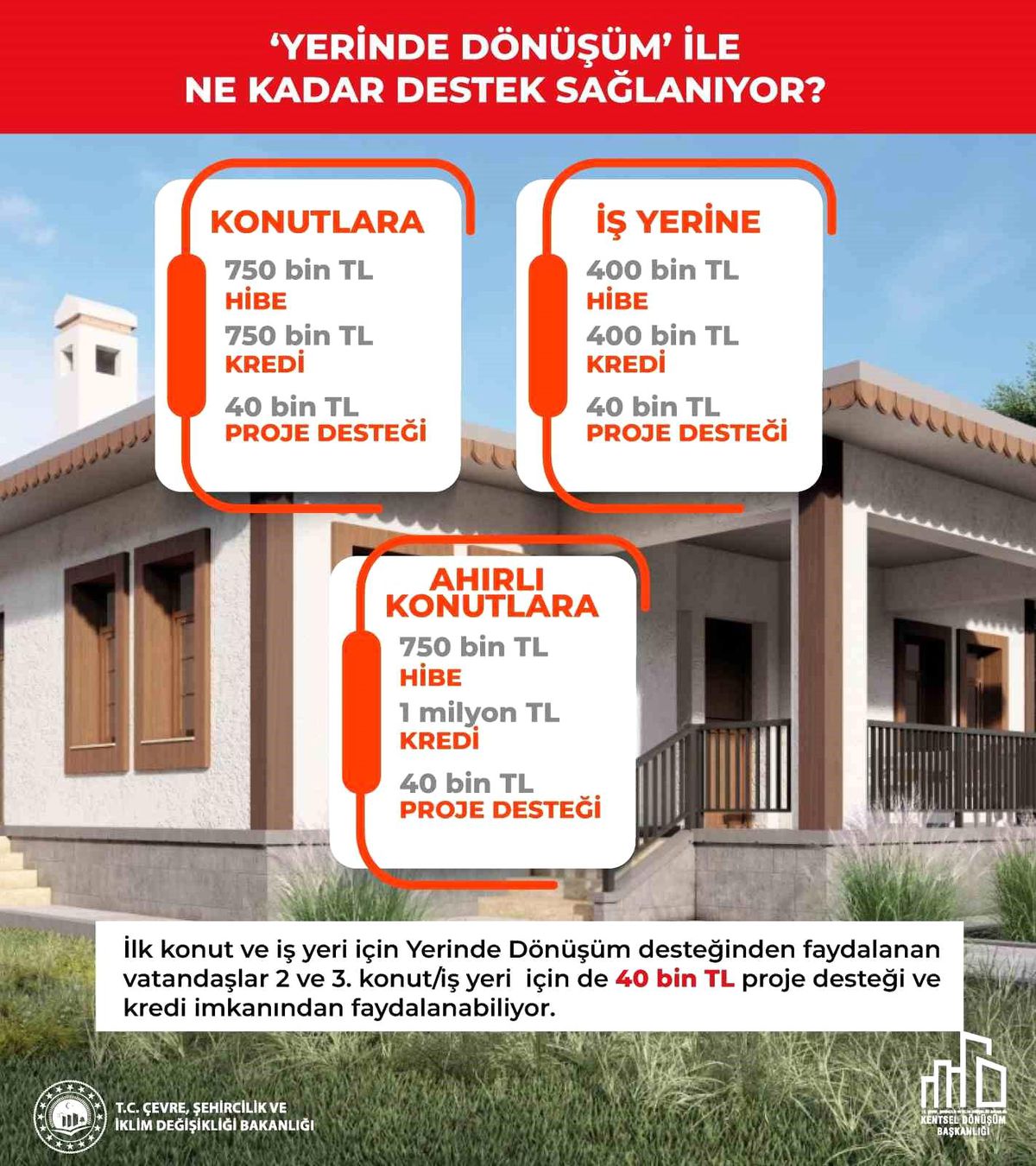 Afet Bölgelerine Yerinde Dönüşüm Desteği