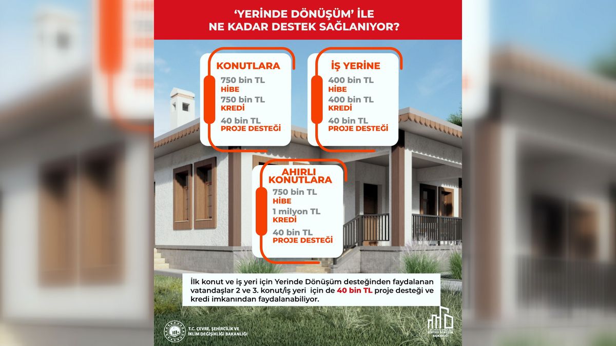 Yerinde Dönüşüm Desteği 255 Bin Başvuru Aldı